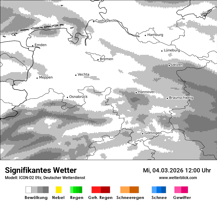 Signifikantes Wetter