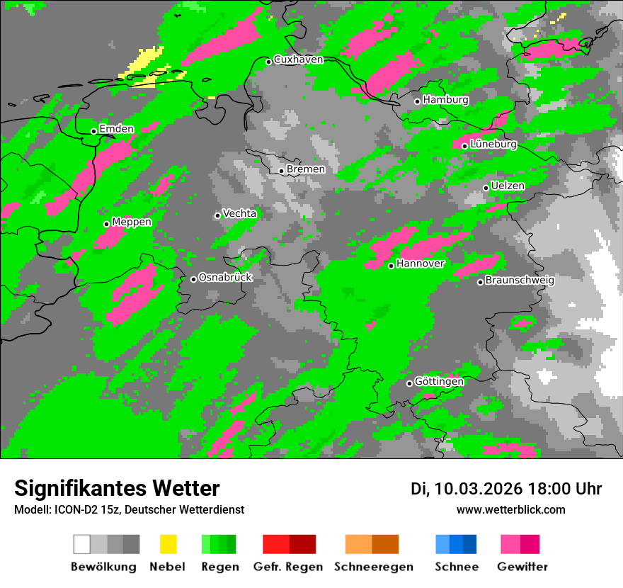 Signifikantes Wetter