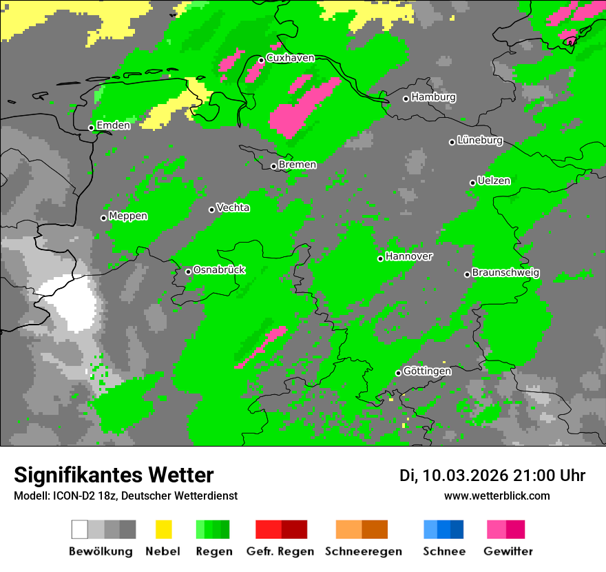 Signifikantes Wetter