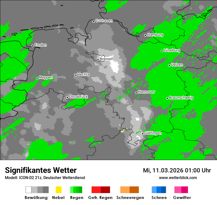 Signifikantes Wetter