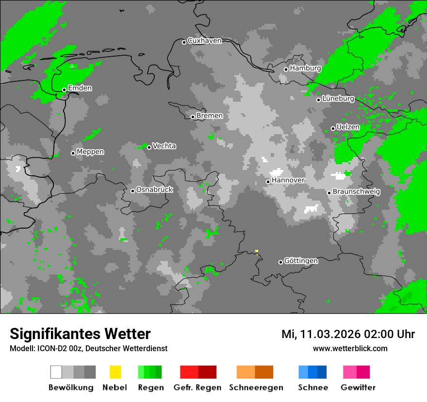 Signifikantes Wetter