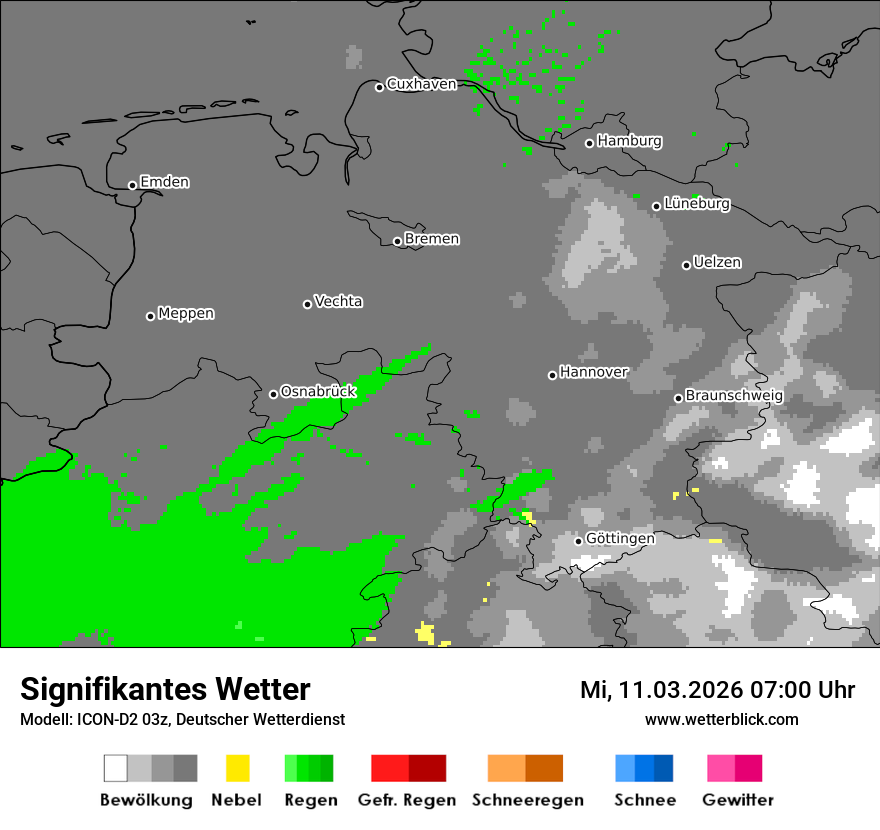 Signifikantes Wetter