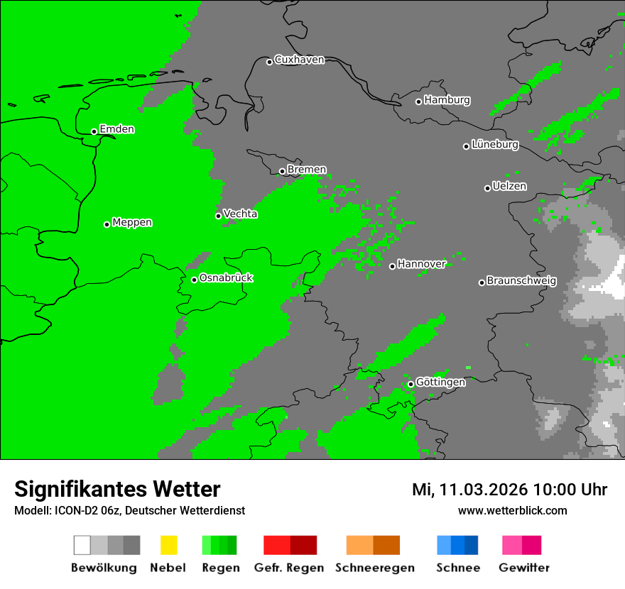 Signifikantes Wetter
