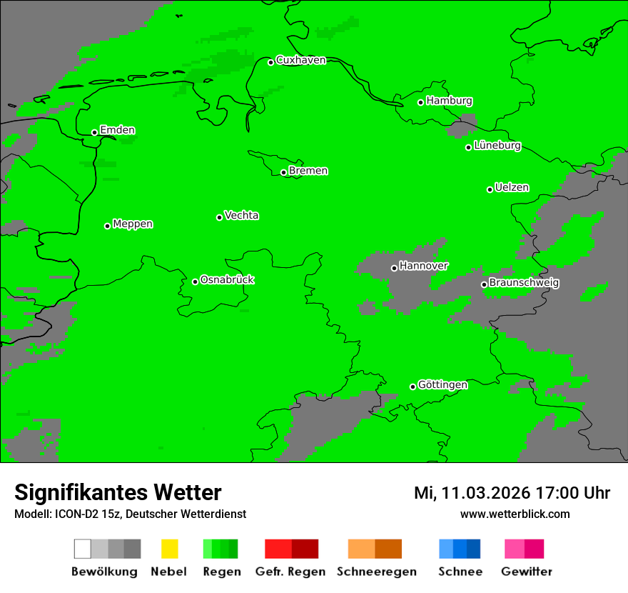 Signifikantes Wetter