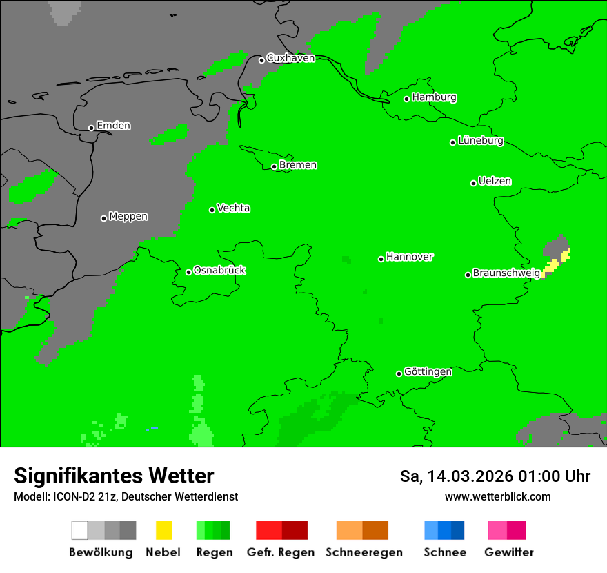 Signifikantes Wetter