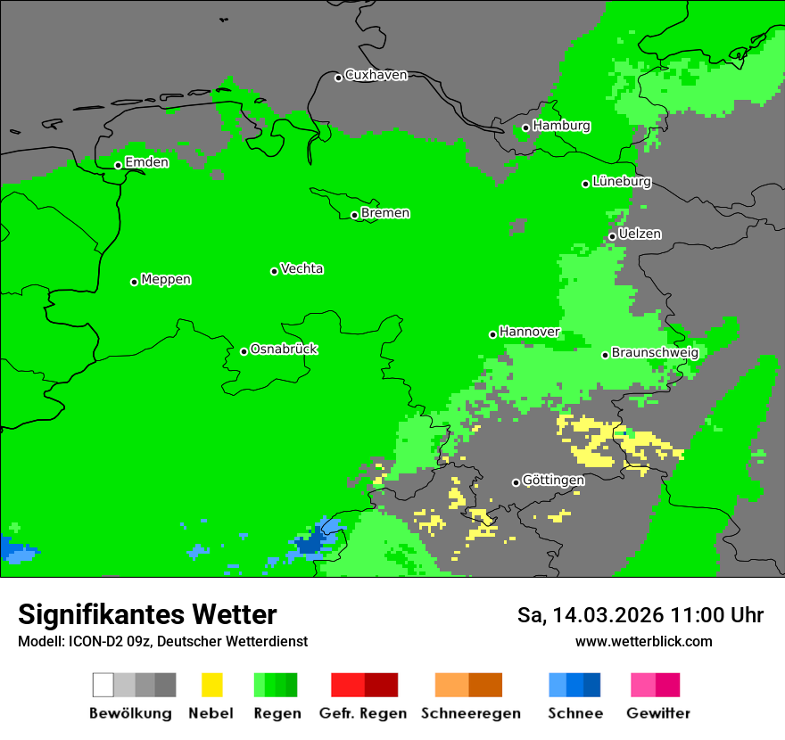 Signifikantes Wetter