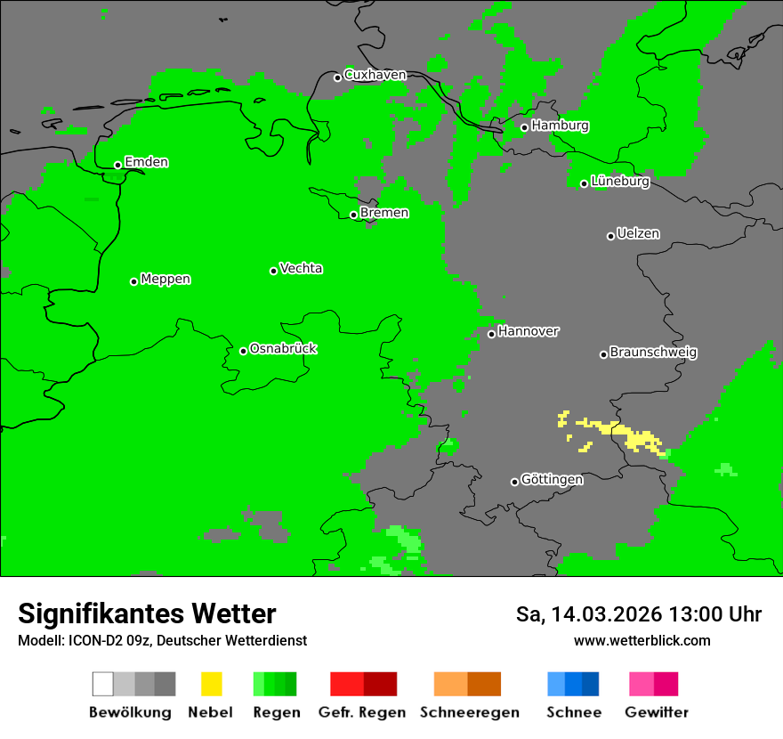Signifikantes Wetter