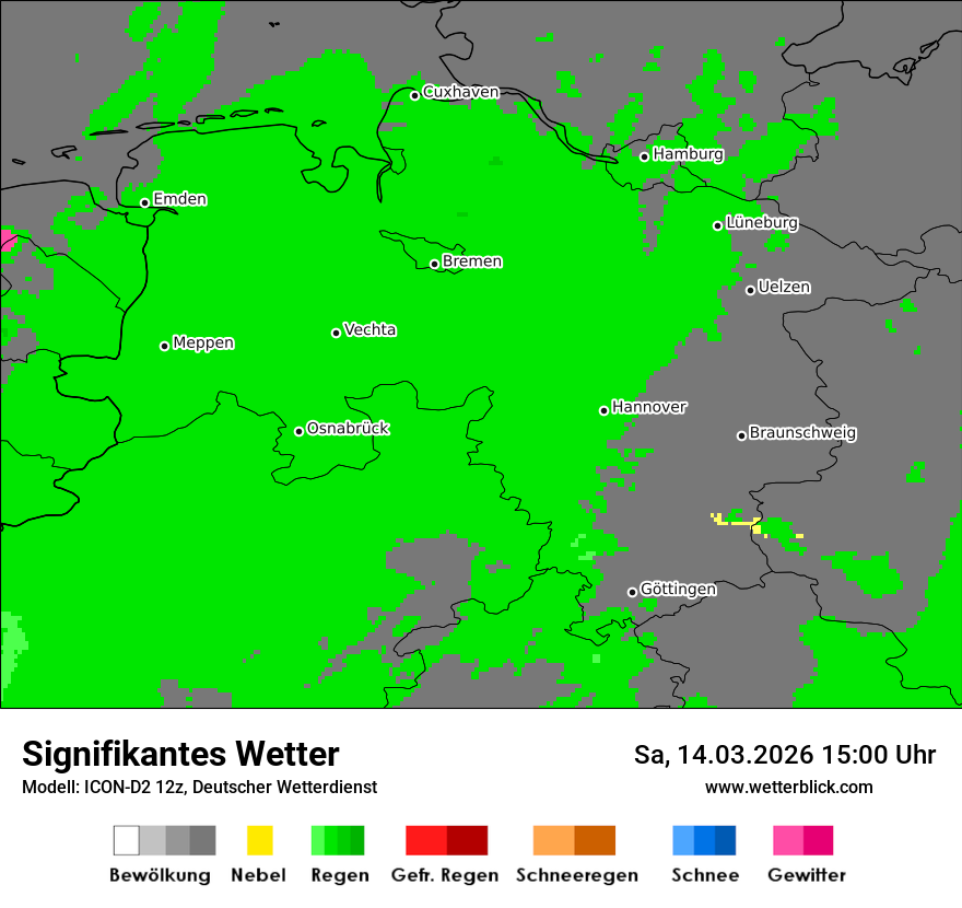 Signifikantes Wetter