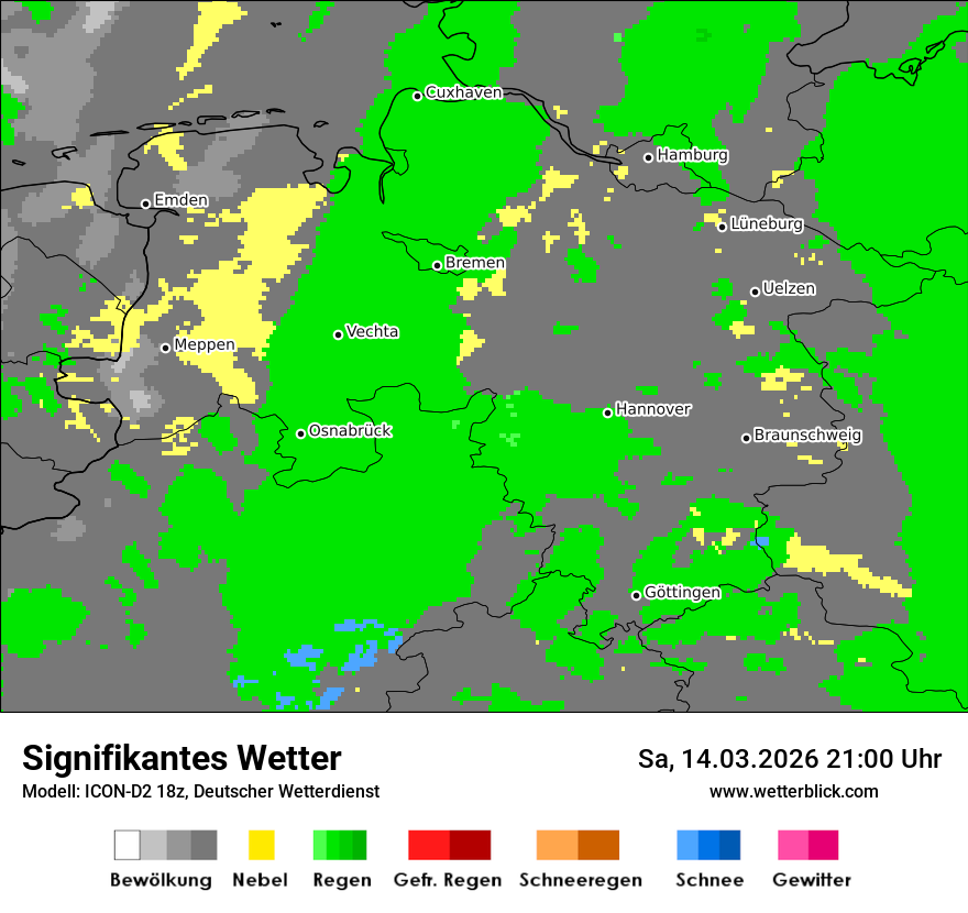 Signifikantes Wetter