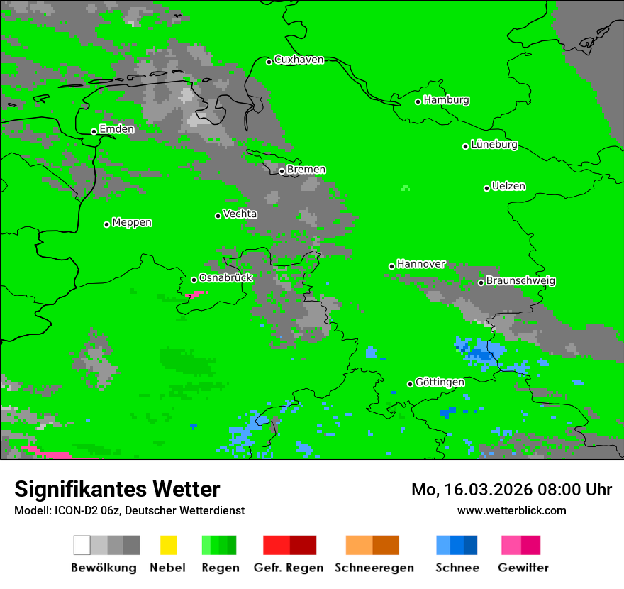 Signifikantes Wetter