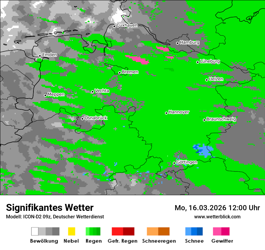 Signifikantes Wetter