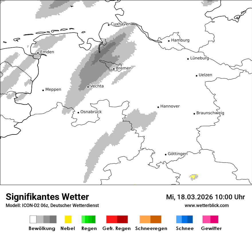 Signifikantes Wetter