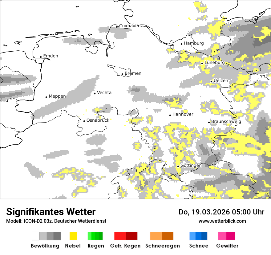 Signifikantes Wetter
