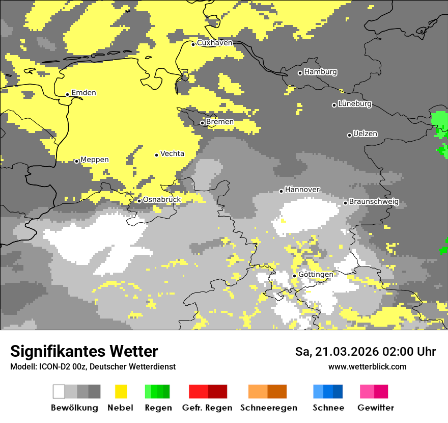 Signifikantes Wetter