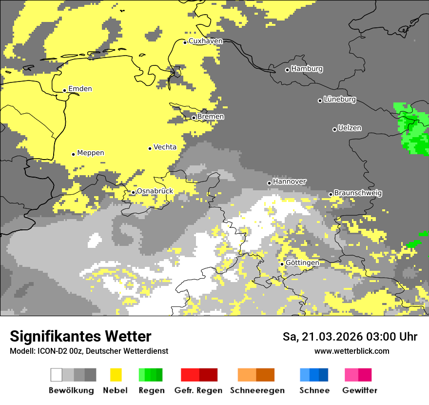 Signifikantes Wetter