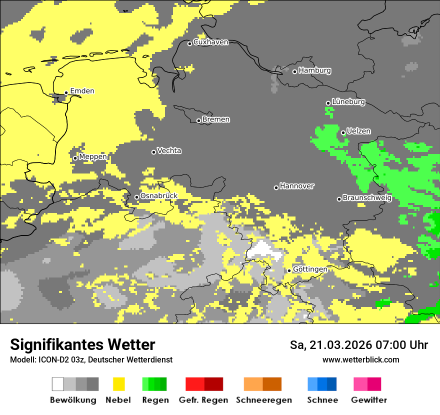 Signifikantes Wetter