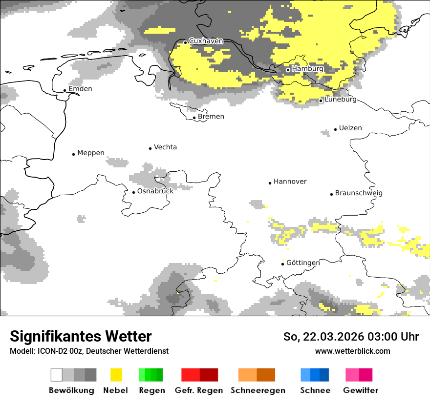 Signifikantes Wetter