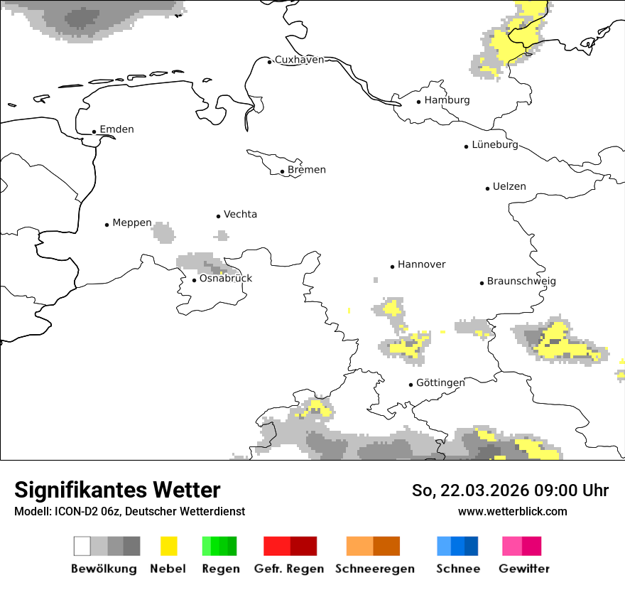Signifikantes Wetter