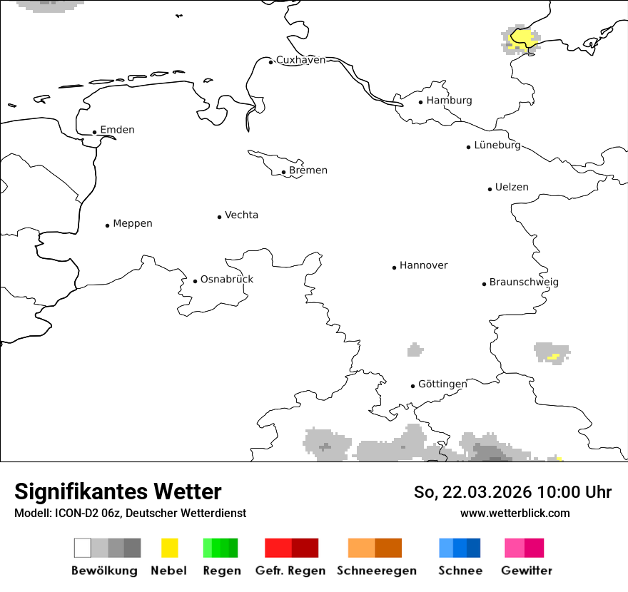 Signifikantes Wetter