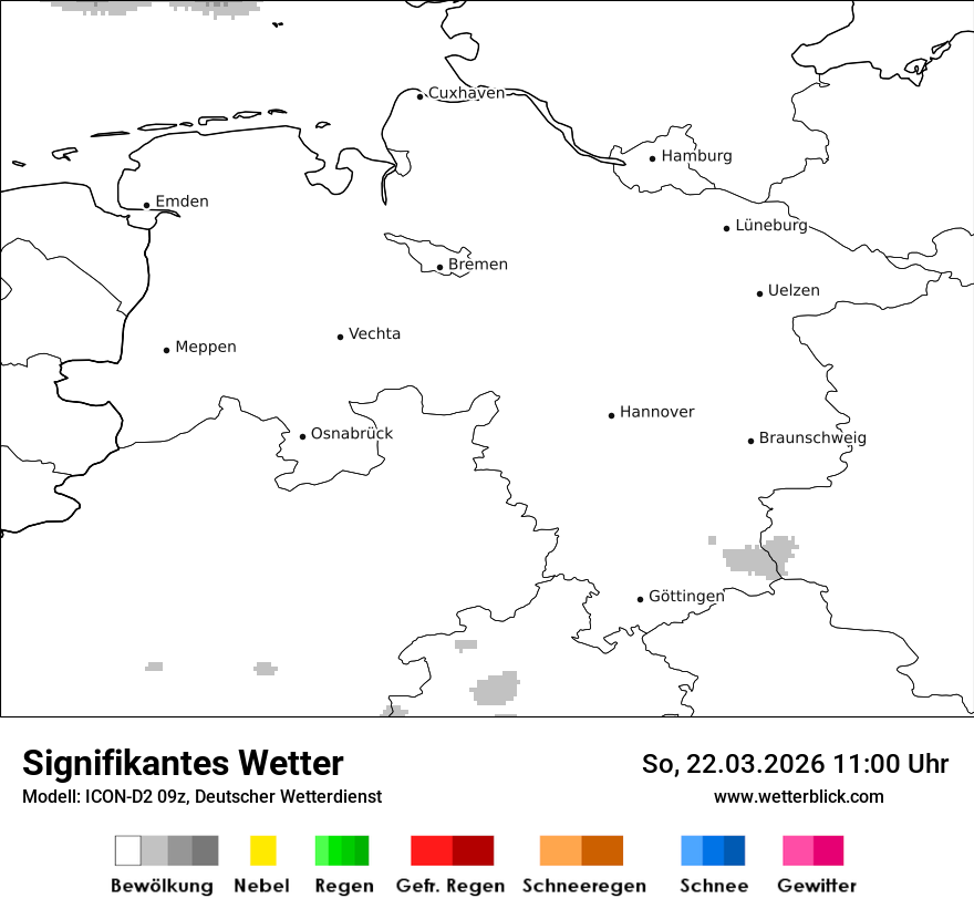 Signifikantes Wetter