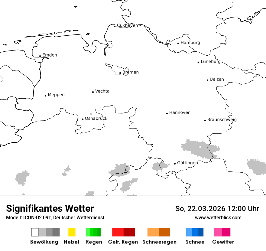 Signifikantes Wetter
