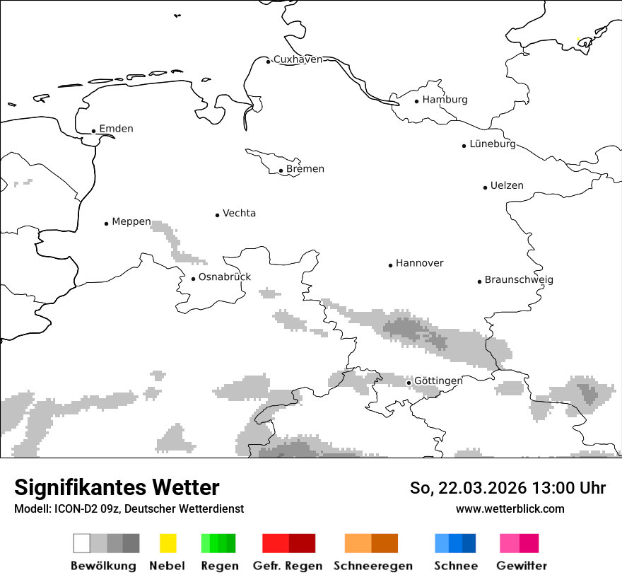 Signifikantes Wetter