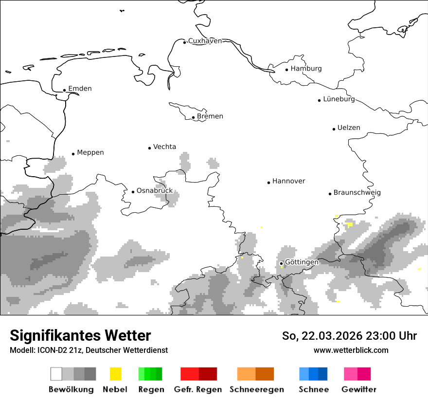 Signifikantes Wetter