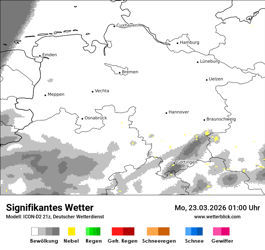 Signifikantes Wetter