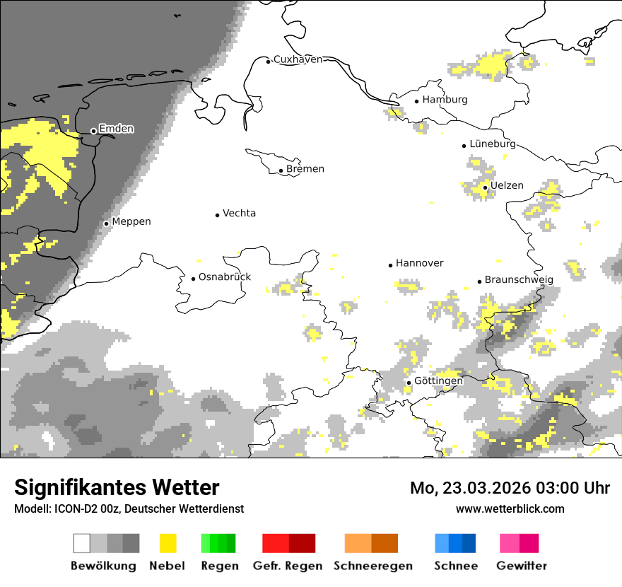 Signifikantes Wetter