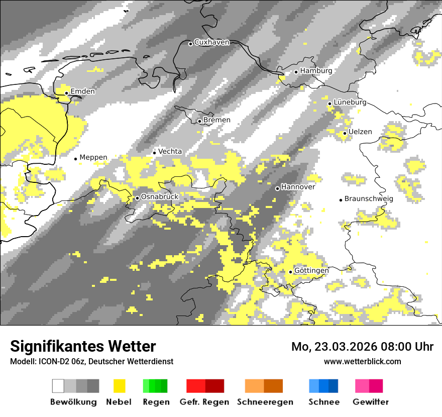 Signifikantes Wetter