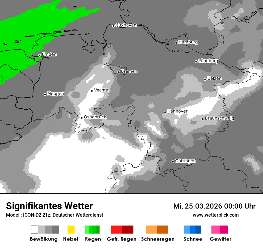 Signifikantes Wetter
