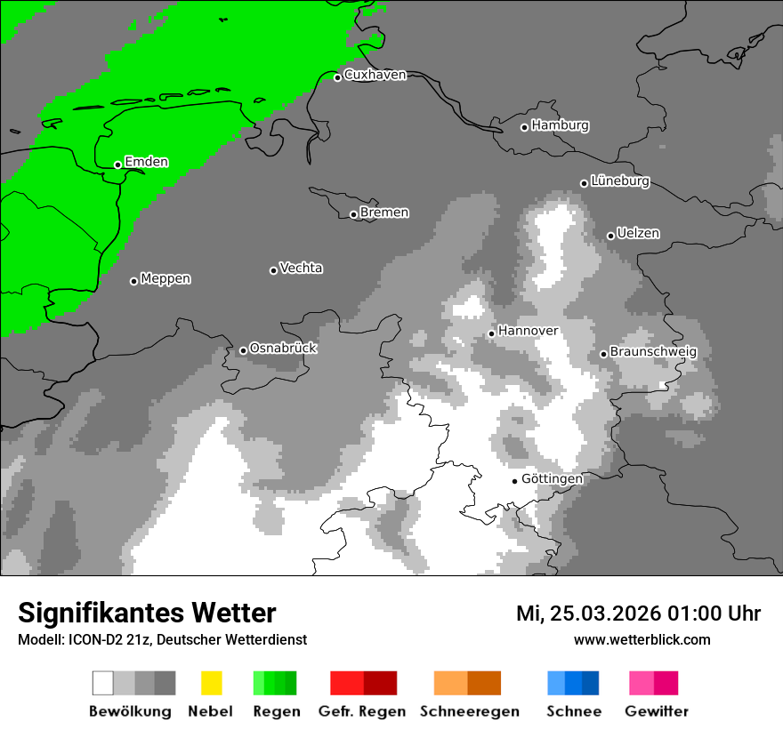 Signifikantes Wetter
