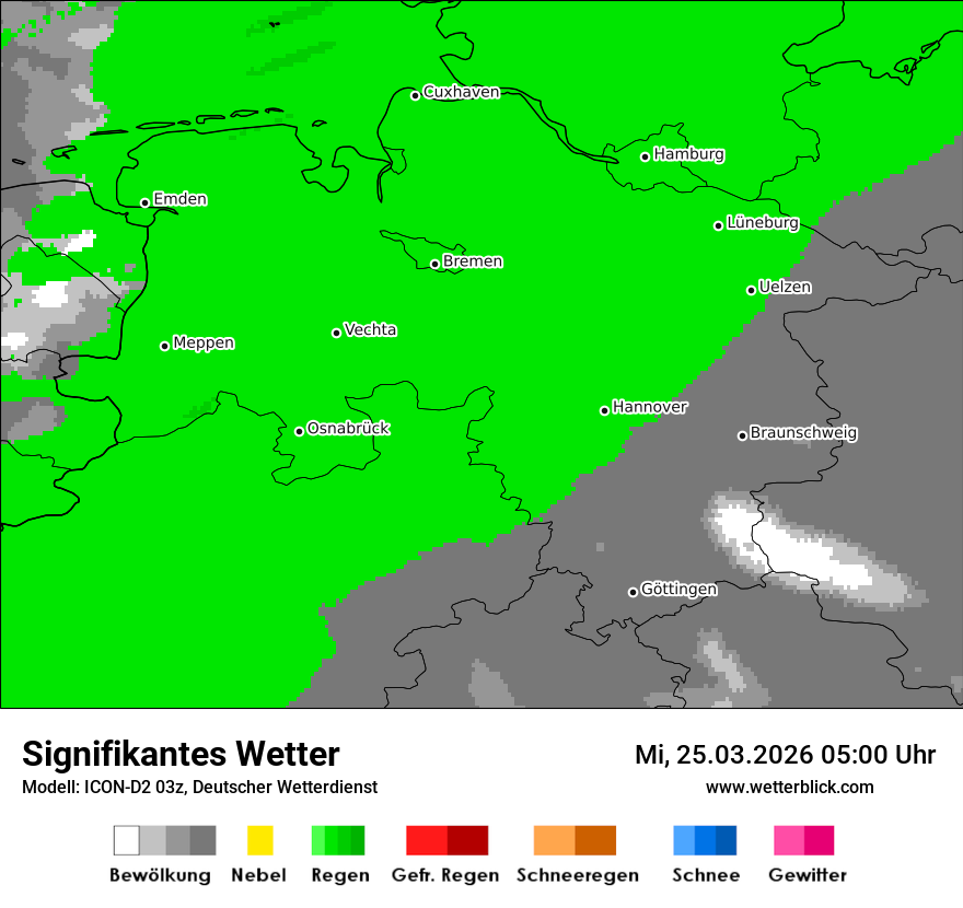 Signifikantes Wetter