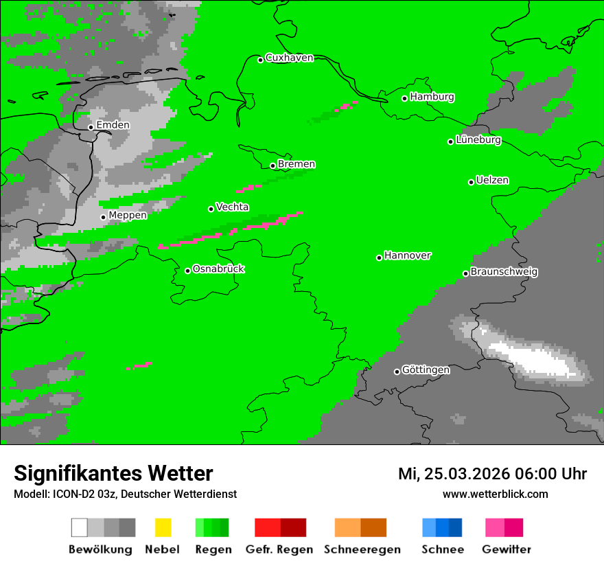 Signifikantes Wetter