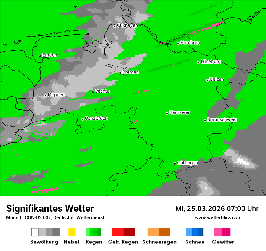 Signifikantes Wetter