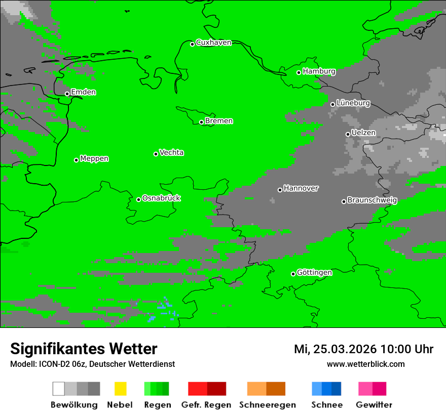 Signifikantes Wetter