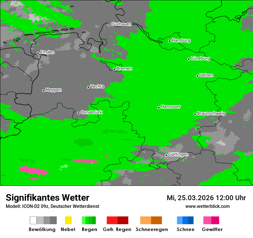 Signifikantes Wetter
