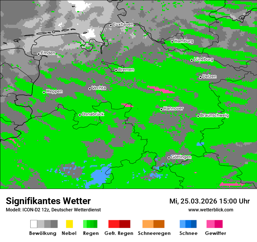 Signifikantes Wetter