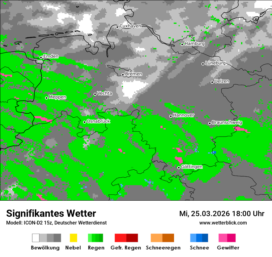 Signifikantes Wetter
