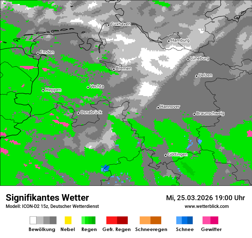Signifikantes Wetter