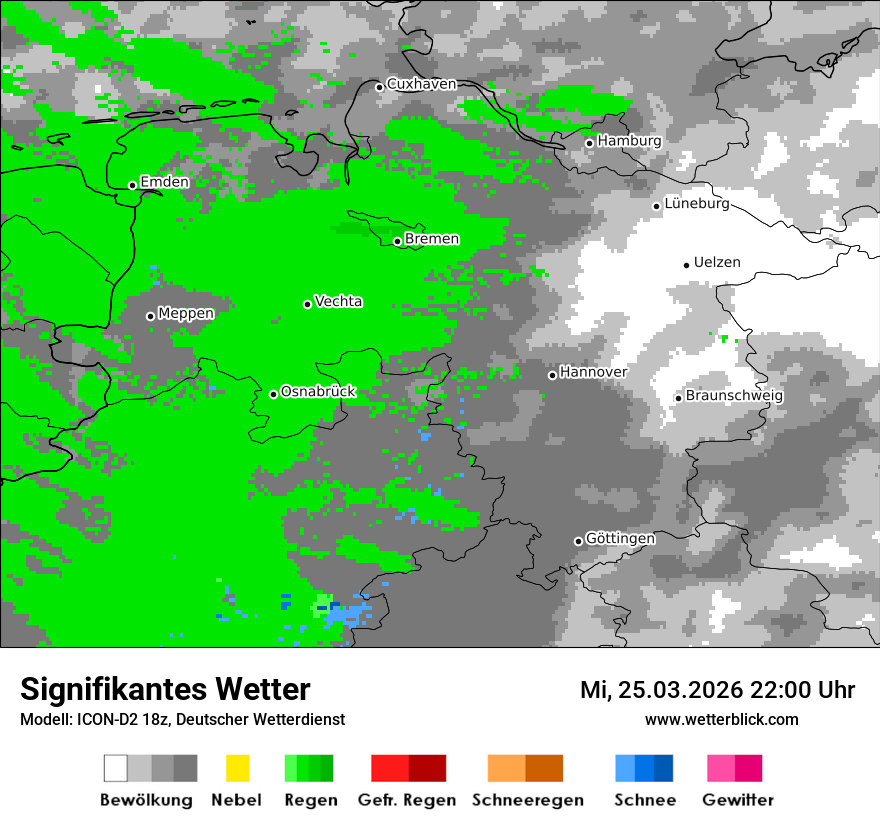 Signifikantes Wetter