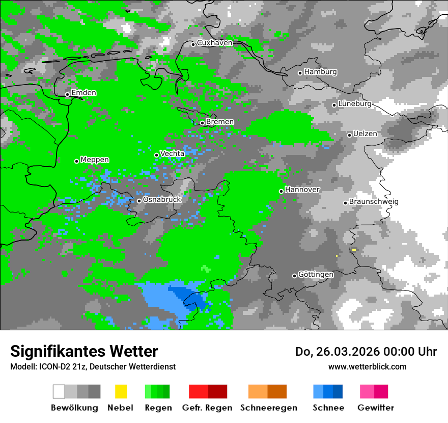 Signifikantes Wetter