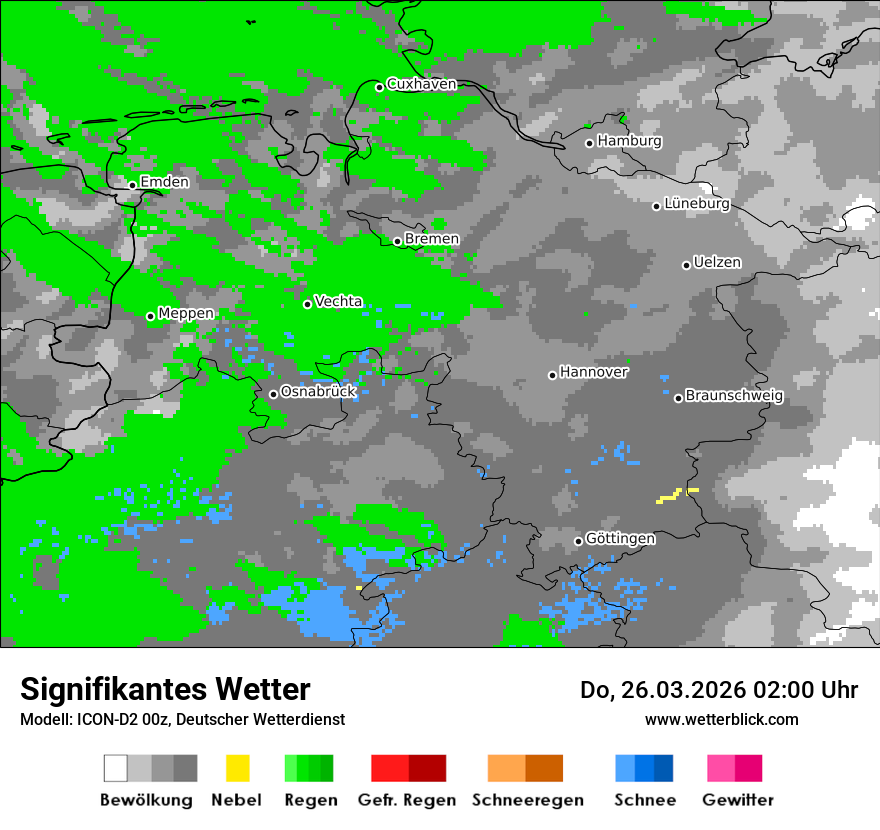 Signifikantes Wetter