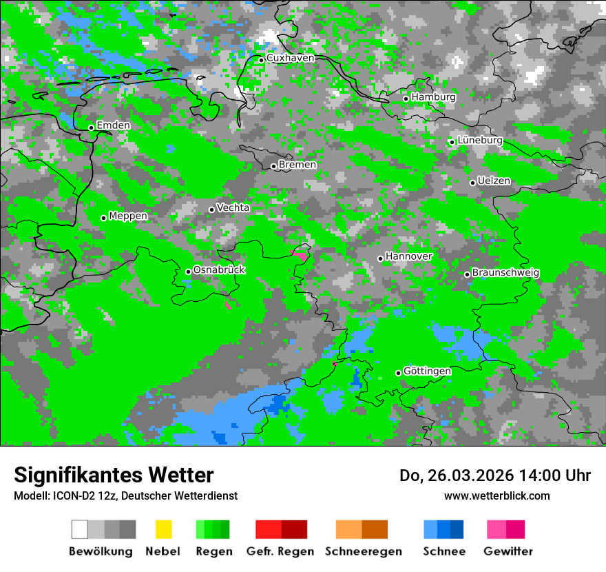 Signifikantes Wetter