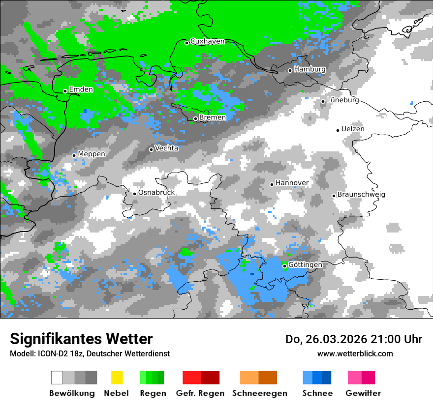 Signifikantes Wetter