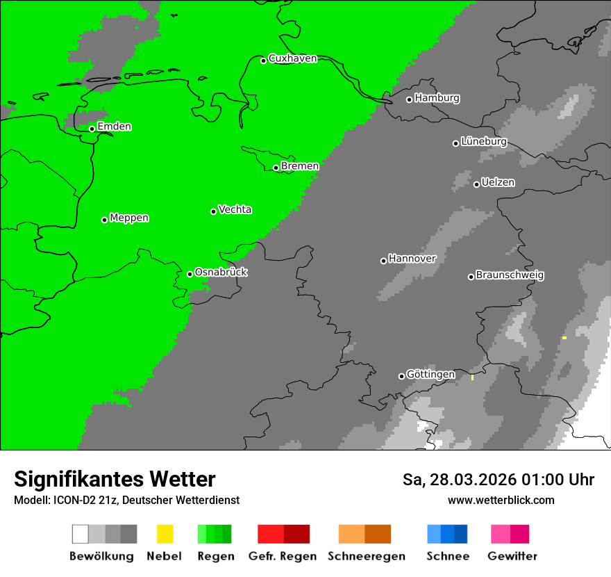Signifikantes Wetter