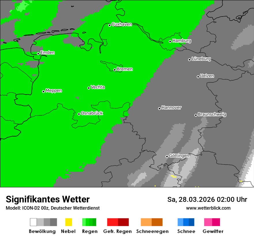 Signifikantes Wetter