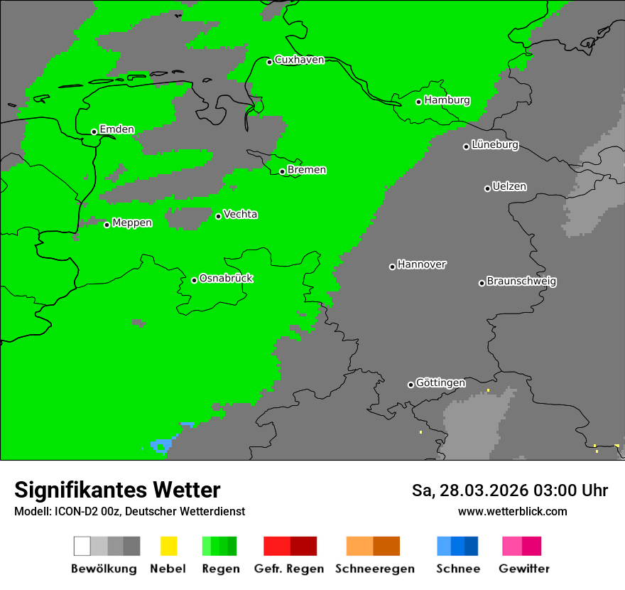 Signifikantes Wetter