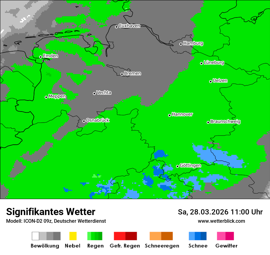 Signifikantes Wetter