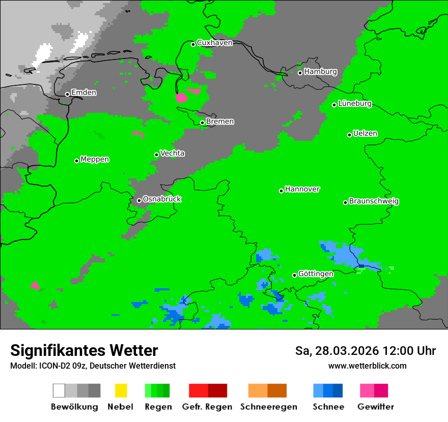 Signifikantes Wetter
